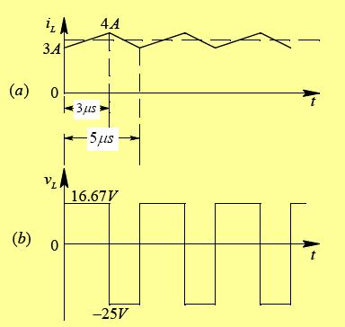 Many had thought that the capacitor chargers at the same time as the inductor current and that the capacitor discharges as the current decreases. This is not the case.