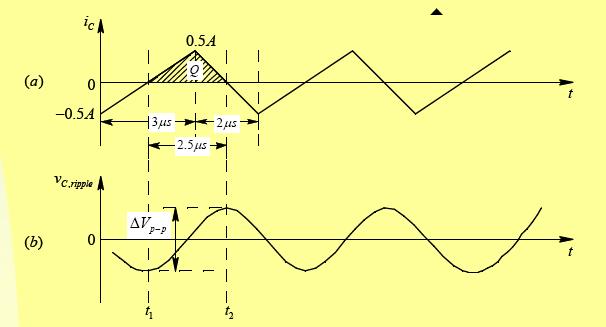 This can be seen in the right-hand figure below. Capacitor voltage increases when the capacitor current is positive. Voltage over the inductor can be calculated based on the given current waveform.