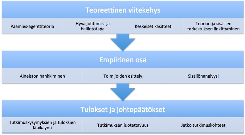 Kuvio 1