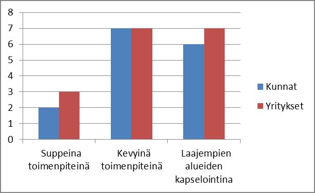 LIITE 5. TIIVISTYSKORJAUSKYSELY KUNNILLE JA YRI- TYKSILLE Mari Turunen, Ulla Haverinen-Shaughnessy, THL ja Tero Marttila, TTY 1. Tietoa kyselystä Kysely lähetettiin 22.3.