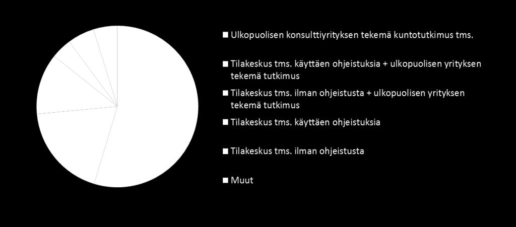 Rakennus- ja talotekninen tutkimus tehdään useimmiten ulkopuolisen konsulttiyrityksen toimesta rakennuksen ja sen järjestelmien kuntotutkimuksella tms.