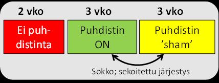 Kokemukset ilmanpuhdistimien käytöstä erityisesti kosteus- ja homevauriokohteissa Keskustelujen perusteella ilmanpuhdistimien käytöllä on saatu ostettua lisäaikaa korjaussuunnitteluun ja korjaukseen