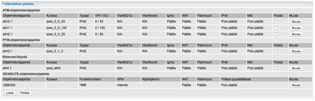 Ulkoverkon palvelu Ulkoverkko-kohdassa on neljä ulkoverkon liitäntätapaa: ATM (ADSL), PTM (VDSL),