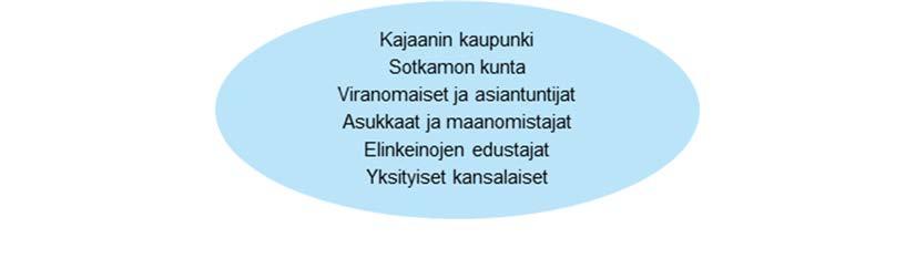 Tavoitteena on myös lisätä kansalaisten tiedonsaantia sekä mahdollisuuksia osallistua ja vaikuttaa hankkeiden suunnitteluun.