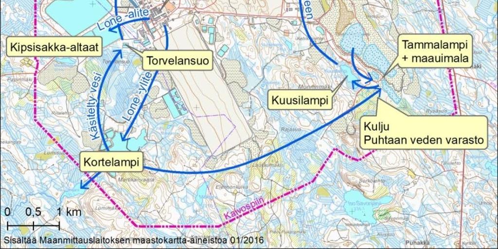 Loppuneutraloinnin (LoNe) ylitevesi on mennyt vuodesta 2013 alkaen pääosin käyttövedeksi tai käänteisosmoosilaitokselle syöttövedeksi.