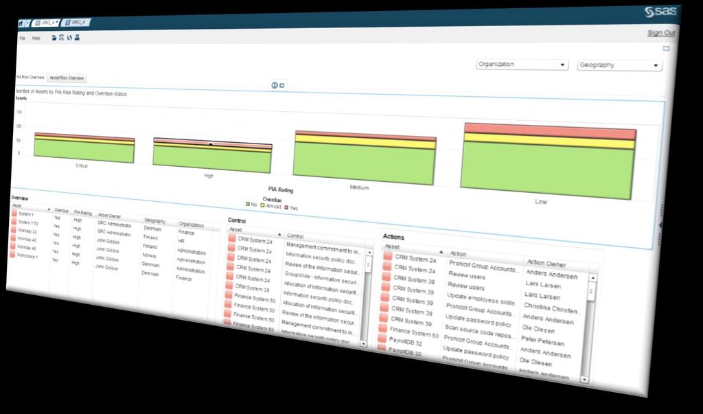 SAS EGRC kuvaa tietolähteet, riskiarviot, prosessin ja vastuut Automates the generation of PIA (Privacy Impact Assessment) reports towards authorities that indicate: Reports overall exposure to Data