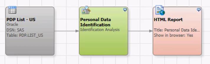 SAS Data Management Miten löytää henkilödata järjestelmistä