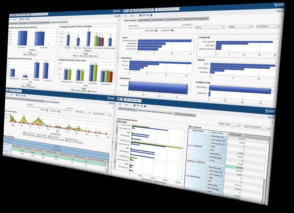 SAS Visual Analytics sopii myös tiedon laadun raportointiin Data Quality needs to be a part of GDPR compliance reporting due to issues such as data