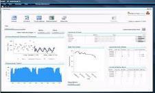 Internal and external systems Internal and external users Visualization and reporting