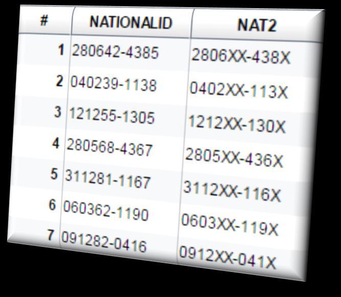 Encryption (reversible with key) With SAS Federation Server these operations can be done