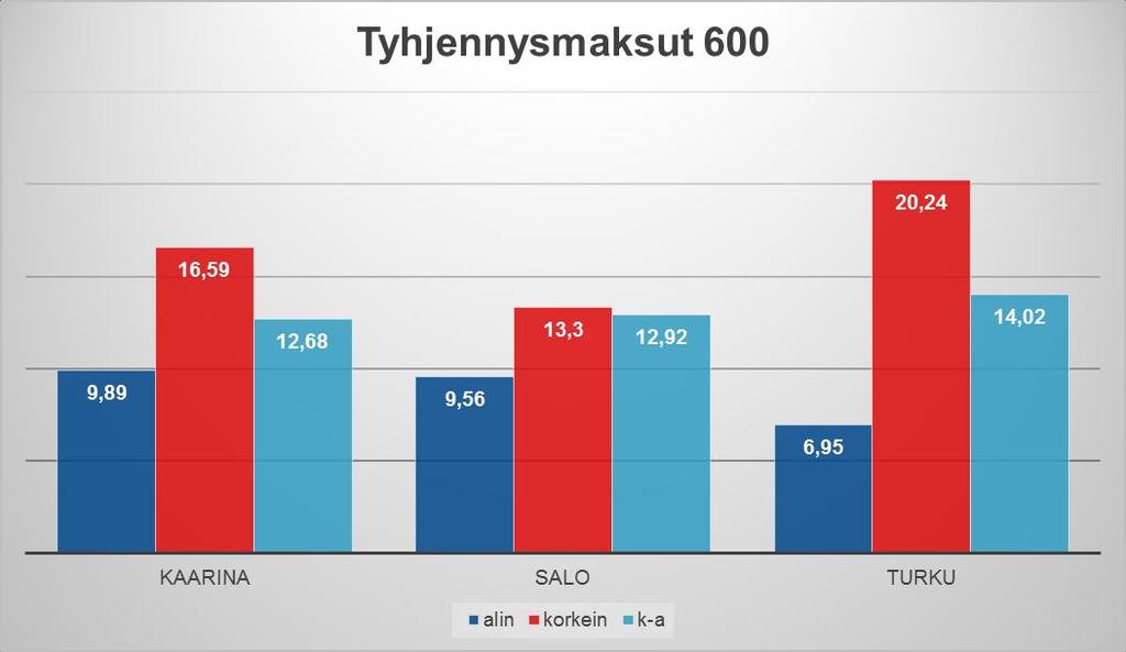 9 Kuvassa 3.