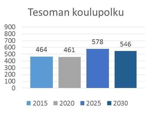 väestösuunnitteessa