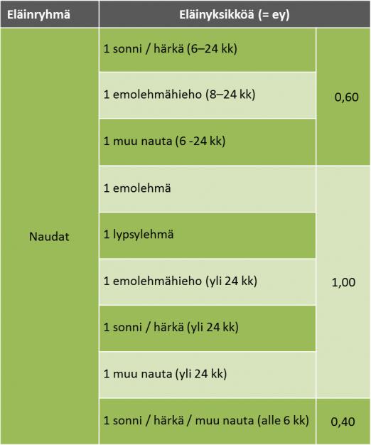 tilojen haltijat voivat hakea viitemäärän vahvistamista jaetuille tiloille hakijoiden sopimin osuuksin tai sopimuksen puuttuessa jatkajien lukumäärien mukaisin tasaosuuksin.