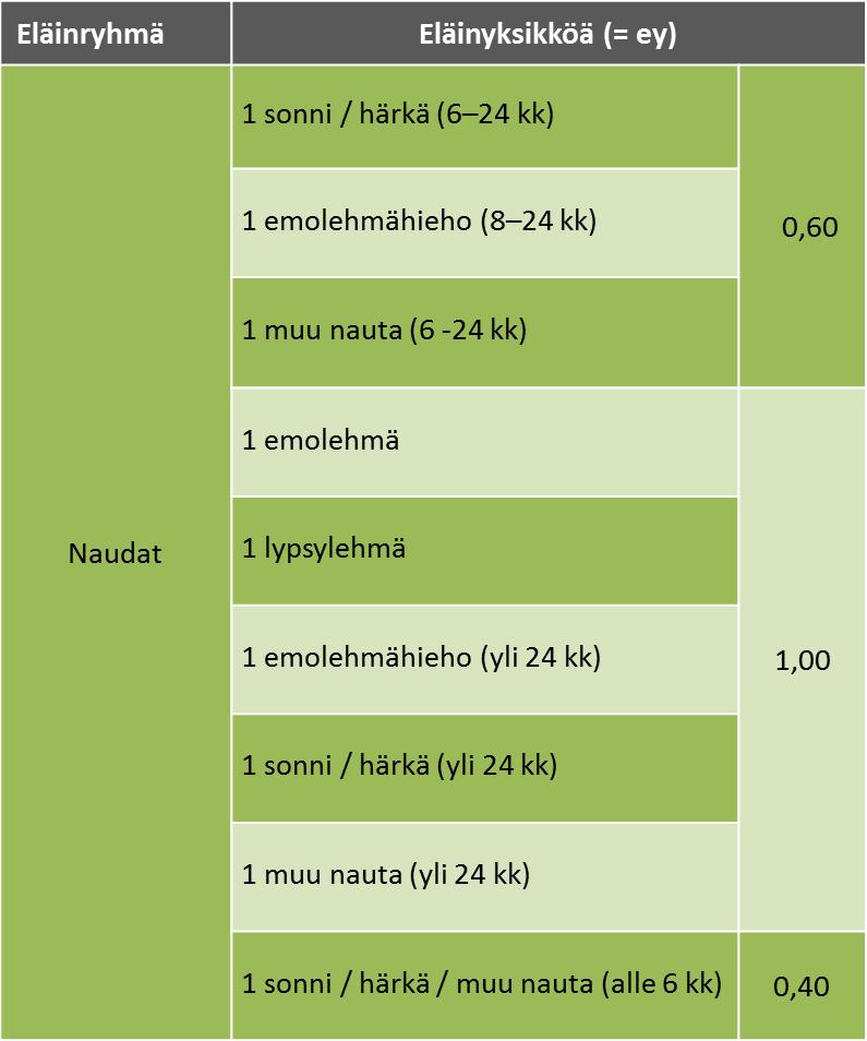 Taulukko 4.