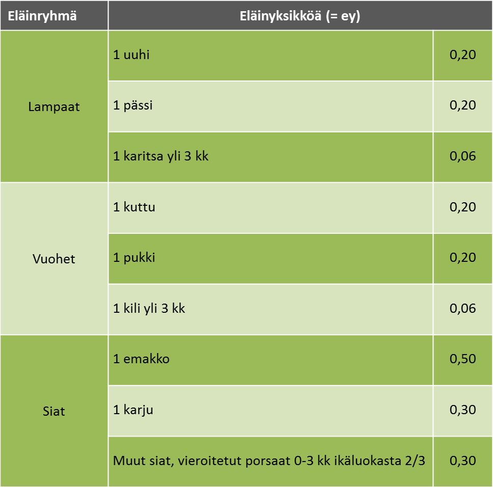 Taulukko 5.