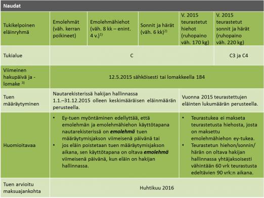 Lisätietoja poikkeusluvasta kerrotaan luvussa 15. Joko ruudussa A tai B on ehdottomasti oltava rasti. Mikäli rasti puuttuu, ennakkoa ei makseta!