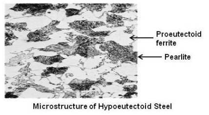 hypoeutectoid, eutectoid, hypereutectoid steel) Tässä tilanteessa 0,76 m.% on tärkeä hiilipitoisuus teräkselle, koska sen kohdalla sijaitsee eutektoidinen teräs.