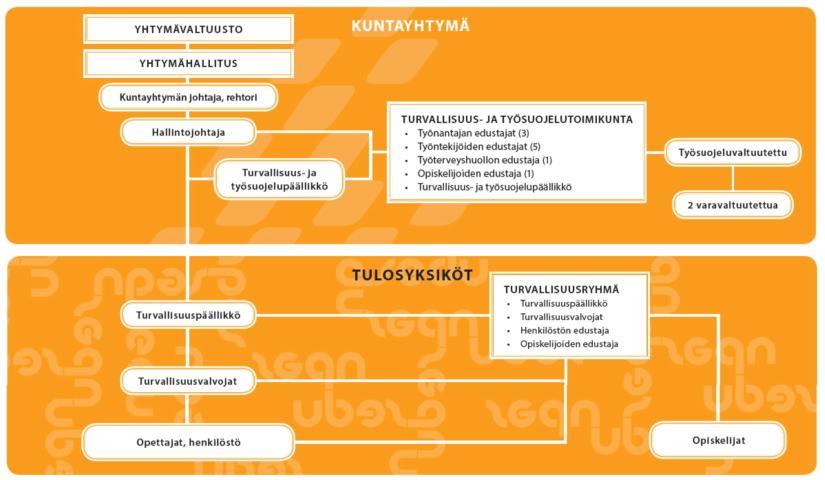 Sedun turvallisuus-