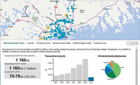 maaliskuussa kasvua oli lähes viisi prosenttia viime vuoteen verrattuna. Pääkaupunkiseudun ja muun Suomen kehitys eriytyi vuoden ensimmäisellä neljänneksellä.