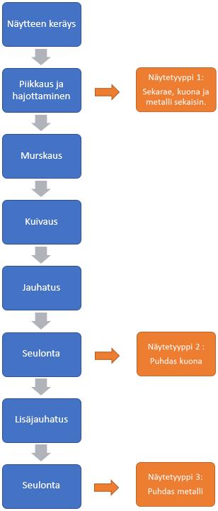 Kuvio 5.