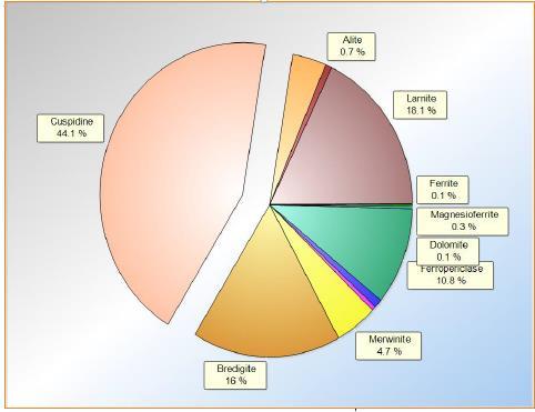 kuona XRD-analyysi. Kuvio 7.