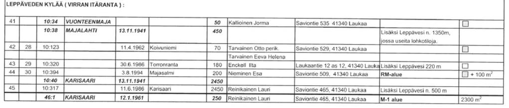 Vuonteensalmensillan yleiskaavan muutos 23 Olemassa olevat rakennuspaikat Kiinteistöjen 10:34 Vuonteenmaja ja 1:16 Pernasaari rakennuspaikkoja lukuun ottamatta suunnittelualueelle sijoittuvat ja