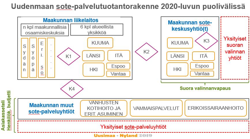 3 (7) a. erikoissairaanhoidon ja erityistason sosiaalipalveluita (ml. viranomaispäätökset) osaamiskeskuksissa, joiden toimialue on koko maakunta.