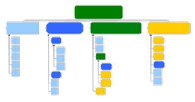 stä VALUE CHAIN STRUCTURING VALUE