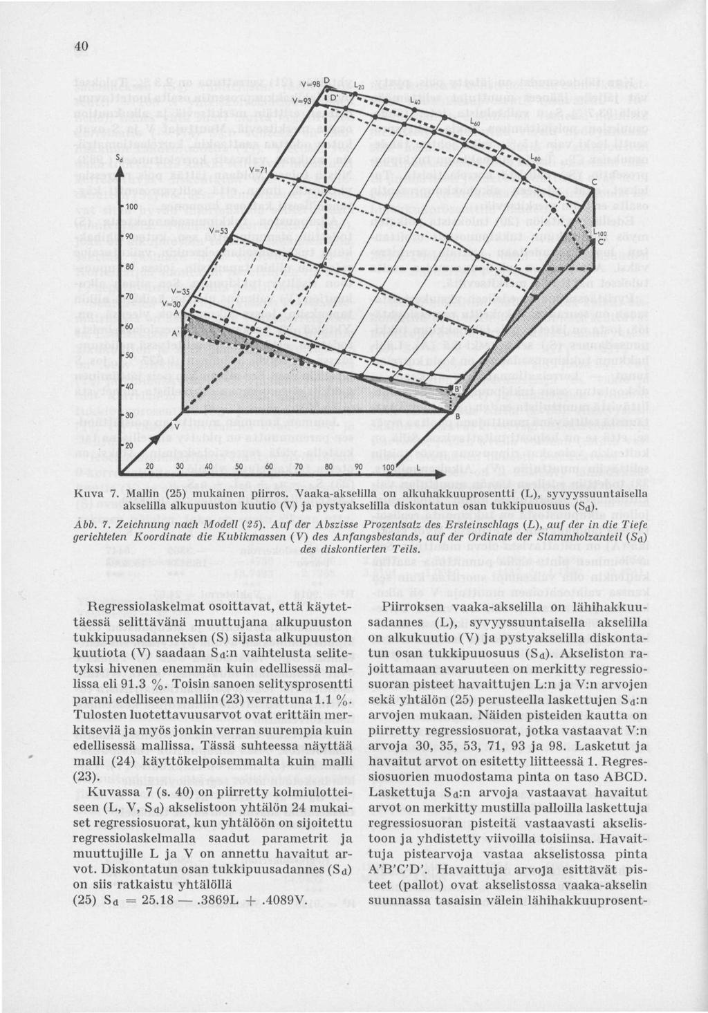 40 Kuva 7. Mallin (25) mukainen piirros. Vaaka-akselilla on alkuhakkuuprosentti (L), syvyyssuuntaisella akselilla alkupuuston kuutio (V) ja pystyakselilla diskontatun osan tukkipuuosuus (Sd). Abb. 7. Zeichnung nach Modell (25).