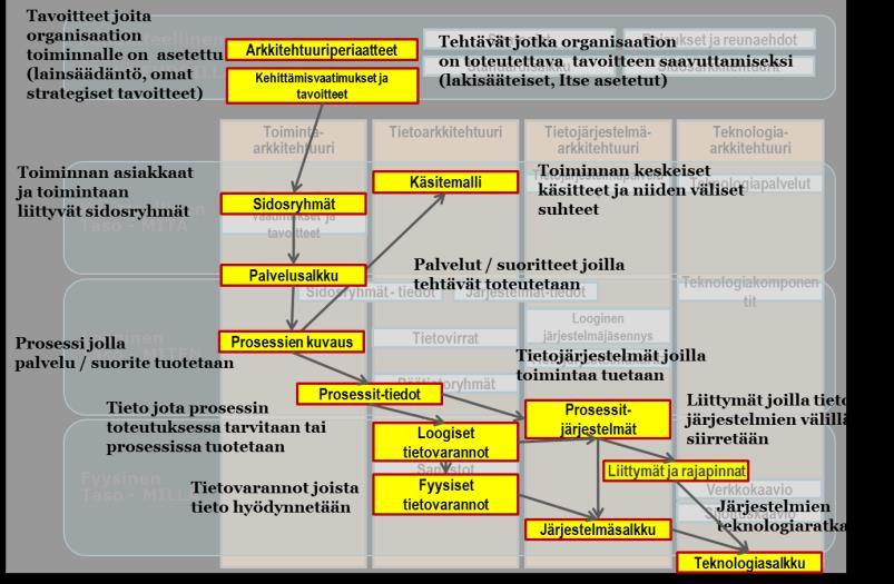 Yksi, yhteisen kuvausmenetelmän käytön tarkoitus