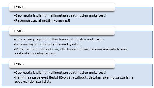 syytä olla jokaisella suunnittelijalla sama, koska muuten malleja yhdistettäessä tilavaraukset asettuvat eri kohtiin.