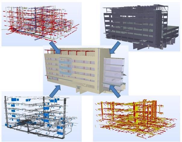 Kuva 8. Eri suunnittelualojen tietomallien yhdistäminen.