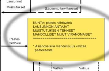 Suunnitelman hyväksymispäätöksestä tiedottaminen, ratalaki 90 ja 91 Liikennevirasto tekee hyväksymispäätöksen ja toimittaa