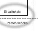 Liikenneviraston 8 kerroksen arkistossa käyttöottopäätökseen saakka, jonka jälkeen ne toimitetaan päätearkistoon.