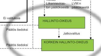 Suunnitelman hyväksymispäätöksestä valittaminen, ratalaki 92 LIIKENNEVIRASTO Yleis- ja