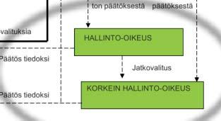 Yleisötilaisuus Mikäli suunnitelmasta on valitettu hallinto-oikeuteen, valitusprosessin