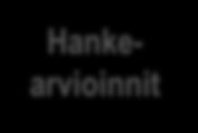 Hankearvioinnit