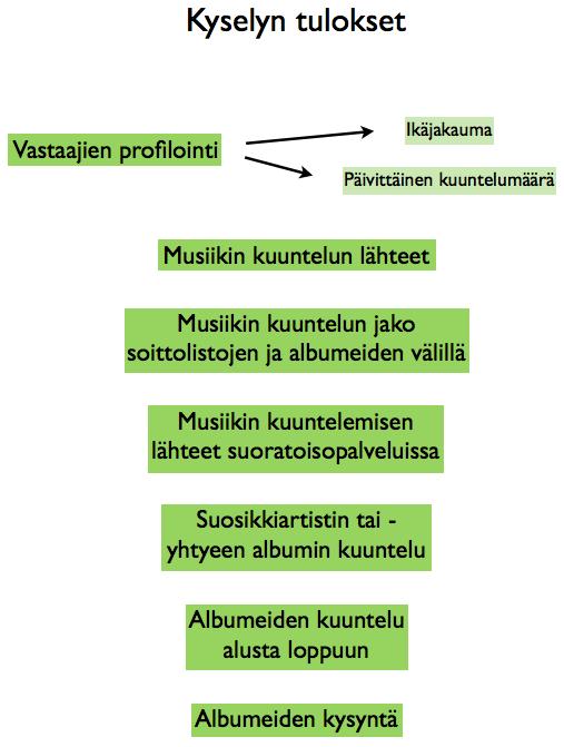 21 KUVIO 3. Kyselyn tulokset 3.1.1 Vastaajien profilointi Tutkin minkälaisia musiikkikuuntelijoita vastaajat olivat.