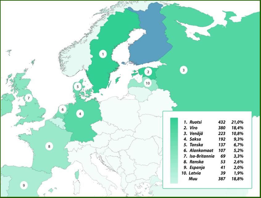 Suosituimmat jatkokohteet: Ruotsi ja Viro Lähes joka kolmannella matkalla käytiin