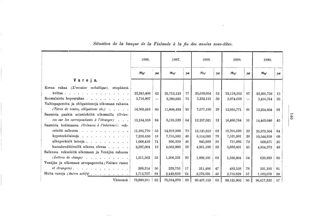 Situation de la banque de la Finlande à la fin des années sous-dites. 886. 887. 888. 889. 890. ïïn f fä. 9tnf pä ïïn f tm. fä. jm. V a r o j a.