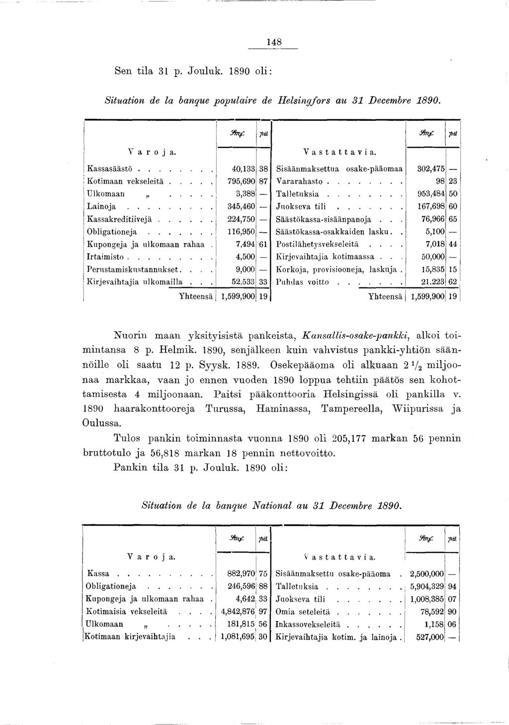 48 Sen tila 3 p. Jouluk. 890 oli: Situation de la banque populaire de H elsingfors au 3 Décembre 890. Sfotf. ps. Mnf fiä Varoja. Vastattavia. K a ssa sä ä stö.