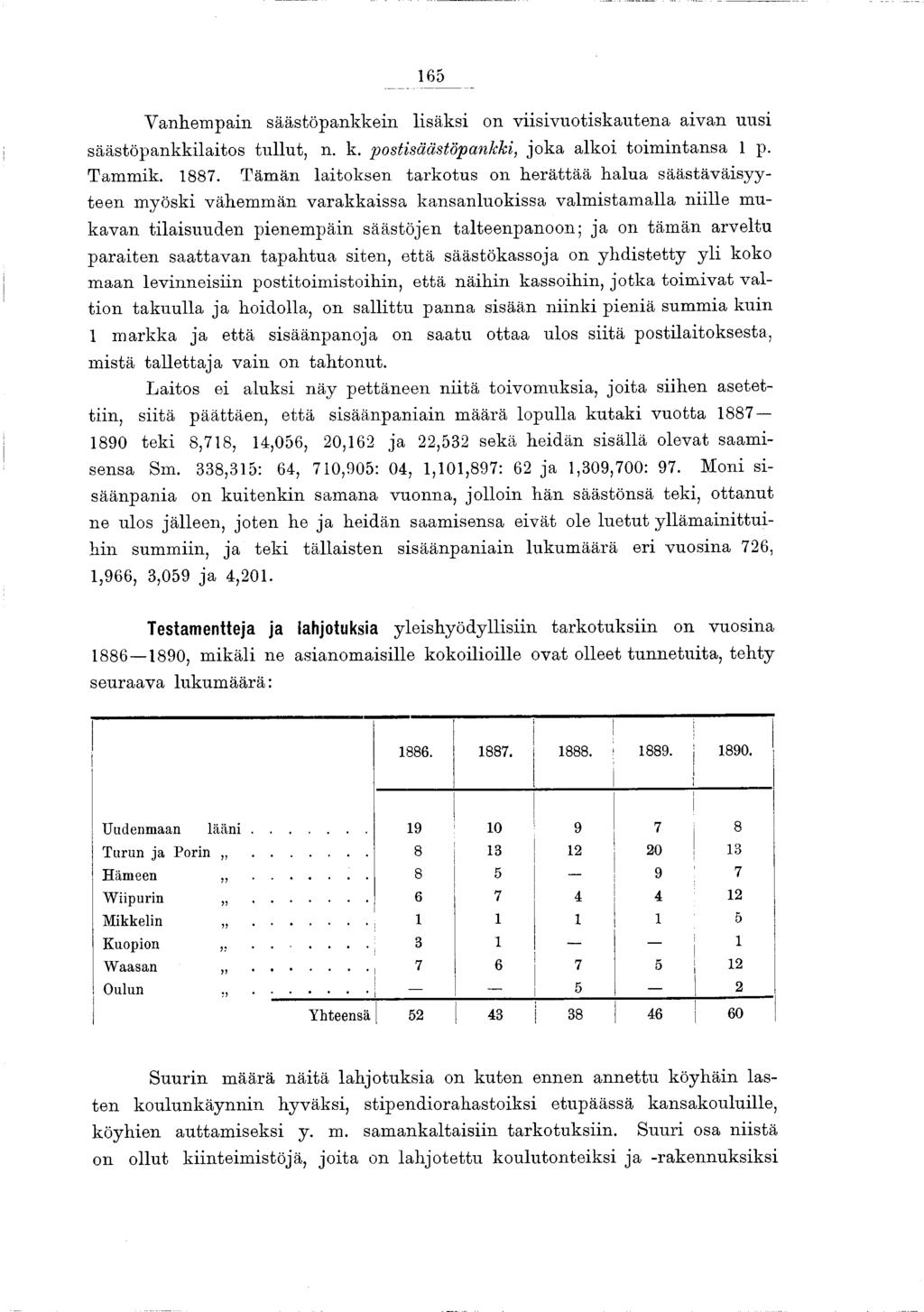 65 V anhem pain säästöpankkein lisäksi on viisivuotiskautena aivan uusi säästöpankkilaitos tu llu t, n. k. postisäästöpankki, jo k a alkoi toim intansa p. Tam m ik. 887.