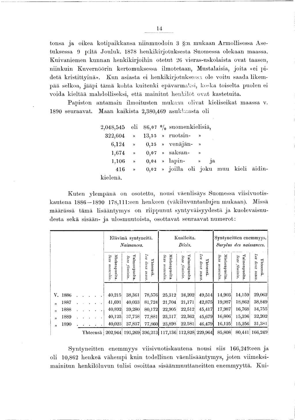 4 tonsa ja oikea kotipaikkansa niinm uodoin 3 :n m ukaan A rm ollisessa Asetuksessa 9 piitä Jouluk. 878 henkikirjotuksesta Suom essa olekaan maassa.