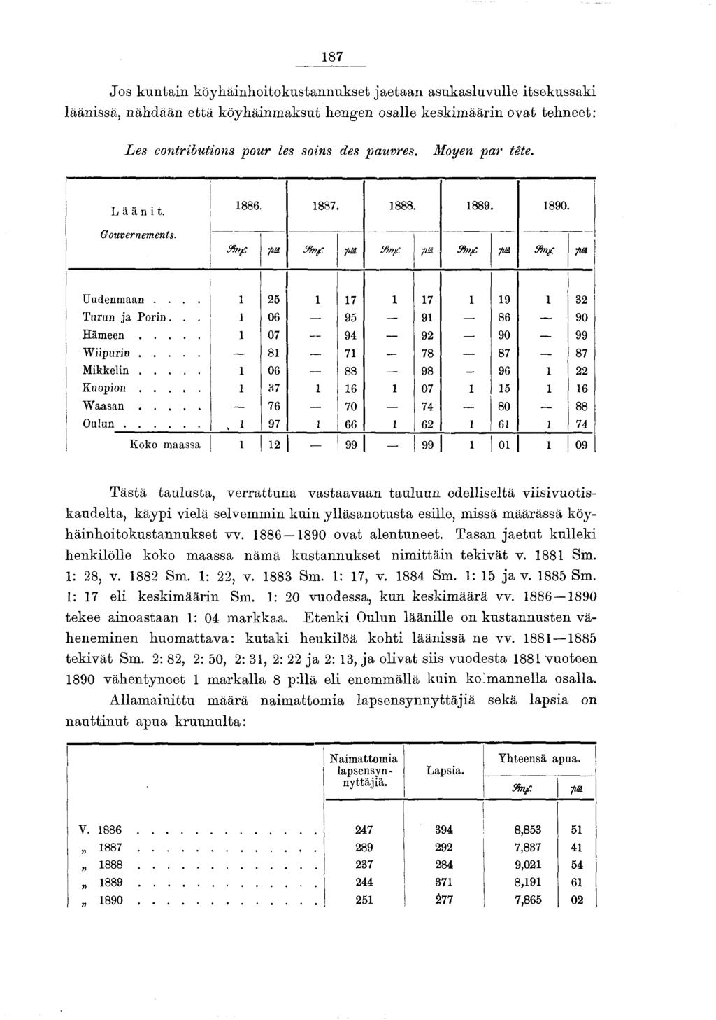 87 Jo s k u n tain köyhäinhoitokustannukset jaetaan asukasluvulle itsekussaki läänissä, n äh d ään että köyhäinm aksut hengen osalle keskim äärin ovat tehneet: L e s contributions p o u r les soins