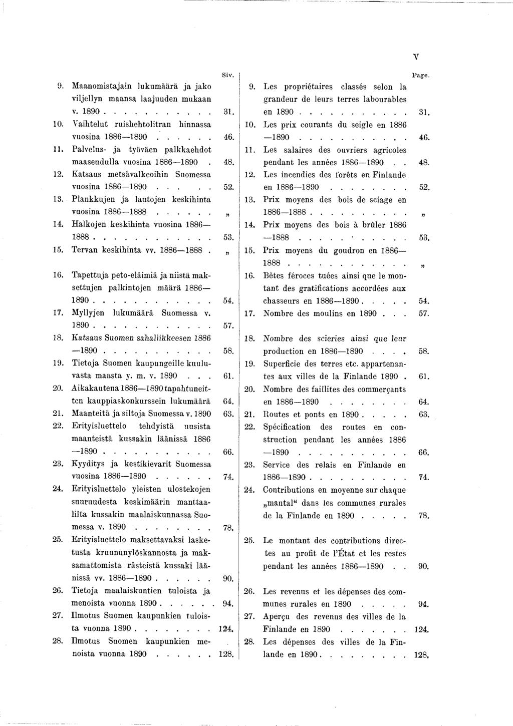 S iv. Page. O. M aanom istajain lukum äärä ja jako 9. Les propriétaires classés selon la viljellyn m aansa laajuuden m ukaan v. 890... 3. grandeur de leurs terres labourables en 890... 3. 0.