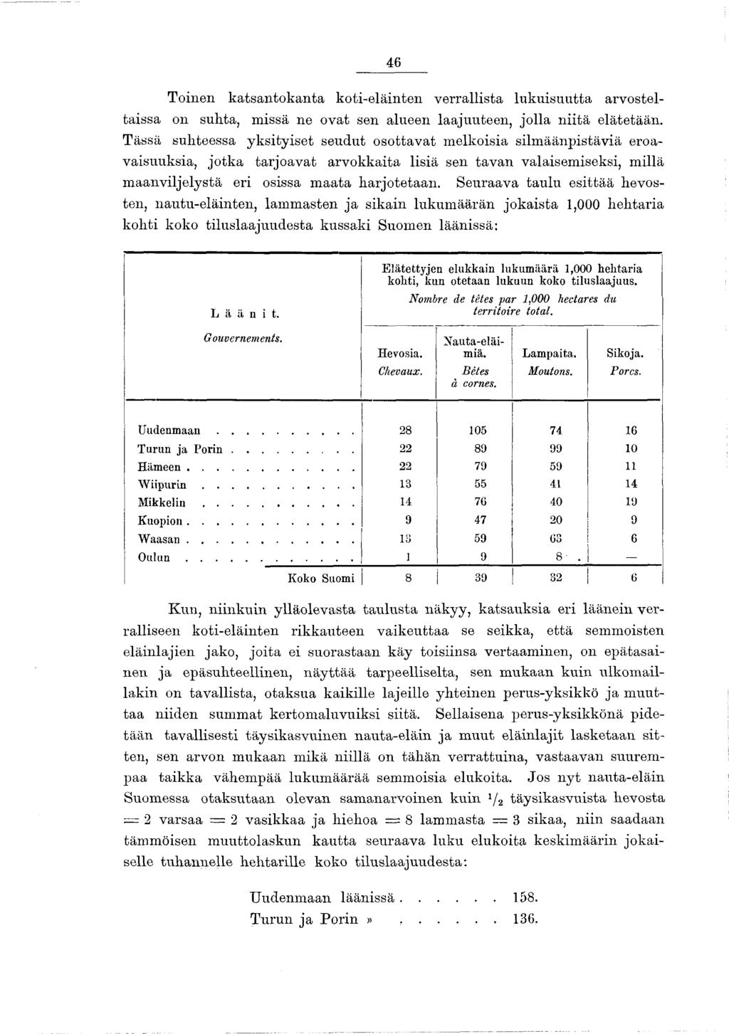 46 T oinen k atsan to k an ta koti-eläinten verrallista lu k u isu u tta arvosteltaissa on suhta, m issä ne ovat sen alueen laajuuteen, jo lla n iitä elätetään.