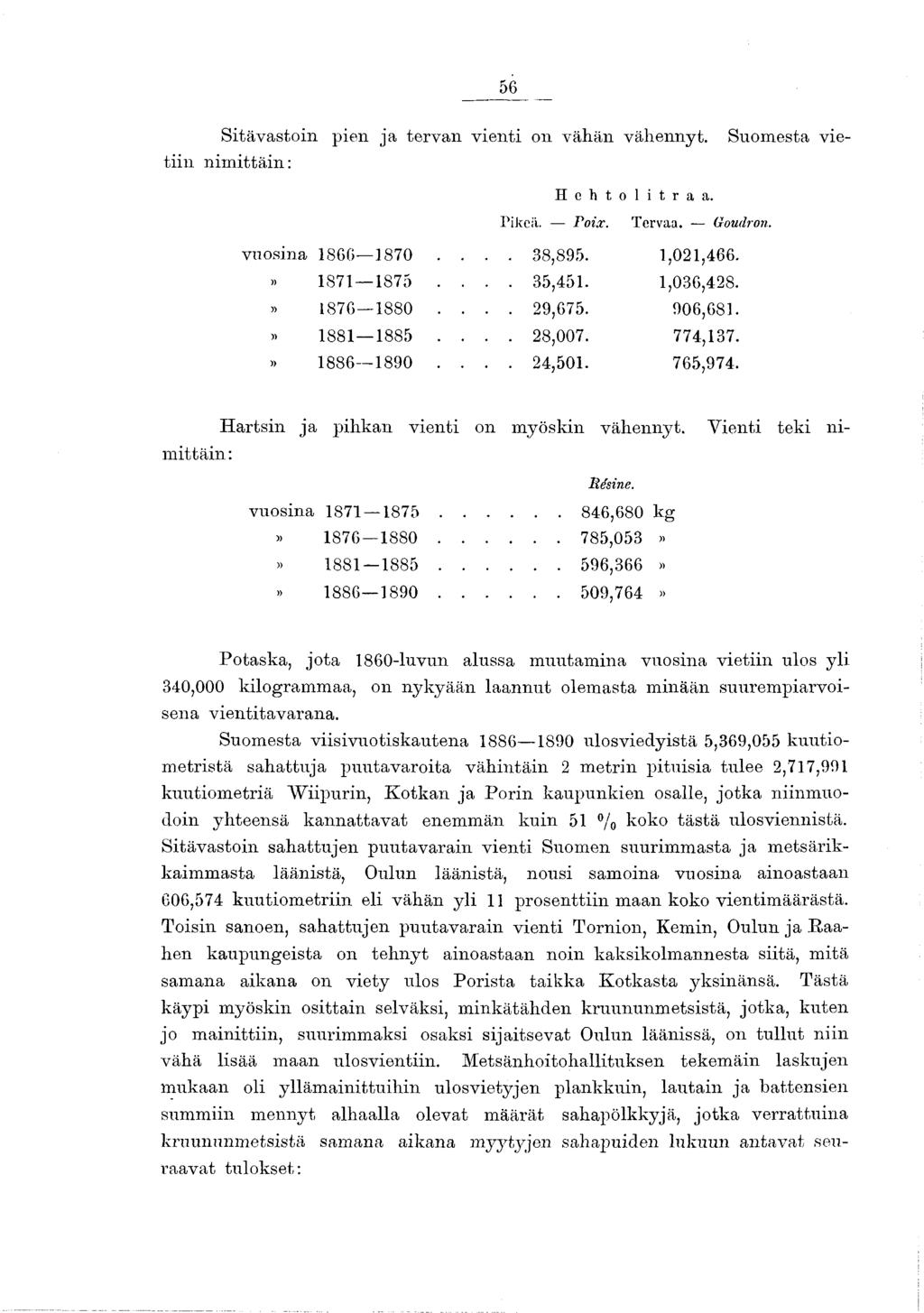 56 S itävastoin pien ja terv an v ien ti on vähän vähennyt. Suom esta vietiin n im ittäin : H e h t o l i t r a a. Pikeä. Poix. Tervaa. Goudron. vuosina I860 870.... 38,895.,02,466.» 87 875.... 35,45.