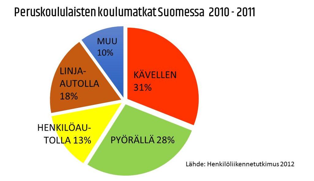 Miten lapset