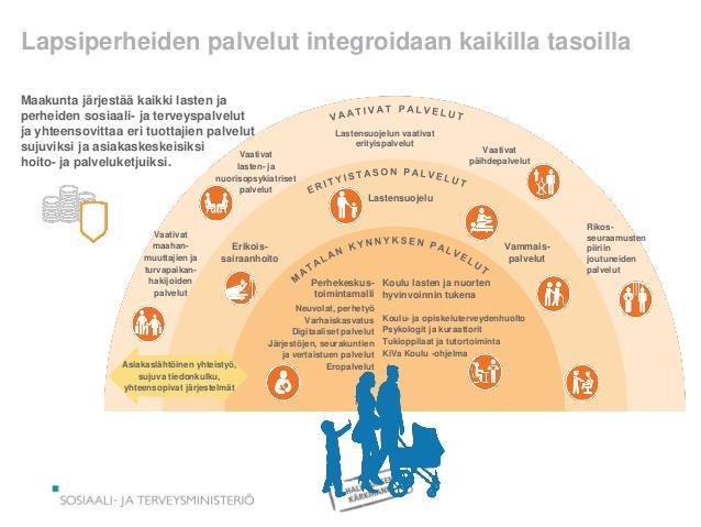 - Lapset, nuoret ja perheet 6) Lasten, nuorten ja perheiden palvelut STM:n