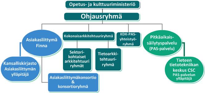 Kansallinen digitaalinen